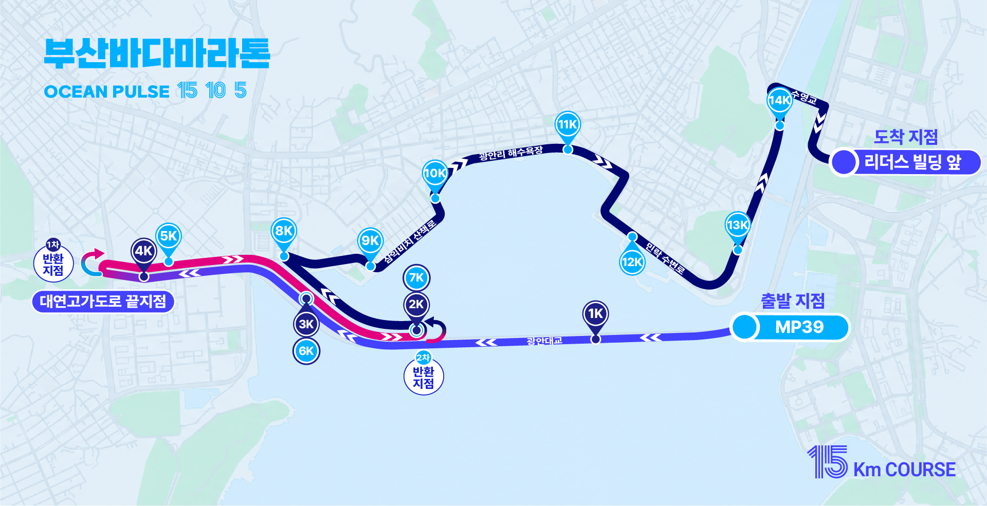2026 부산바다마라톤 15km 코스도